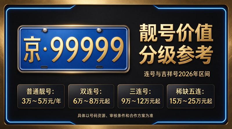 北京小牛京牌团队讨论京牌租赁业务